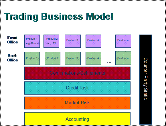 investment business model