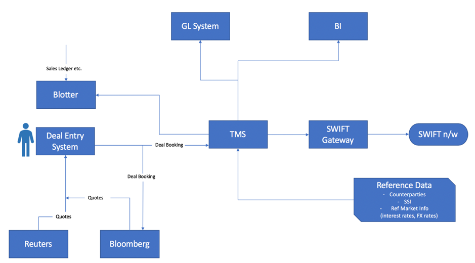 What Is A Treasury Managment System How Banks Work What Is A Treasury Managment System How Banks Work